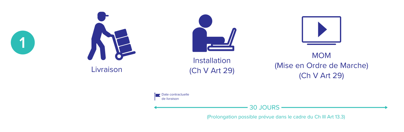 CCAG TIC_Execution_1