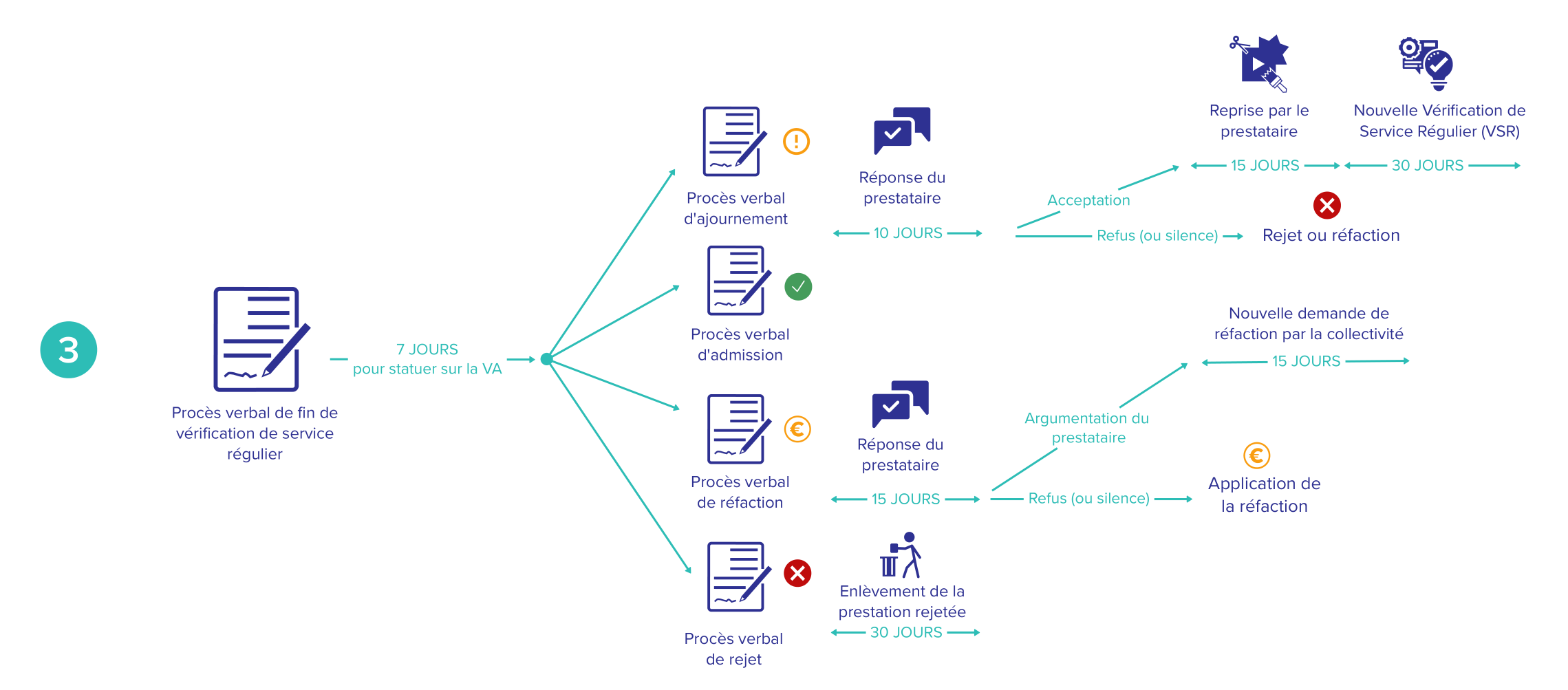 CCAG TIC_Execution_3